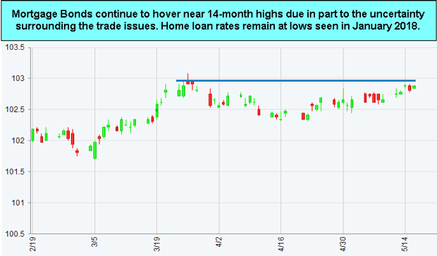 Japanese Candlestick Chart