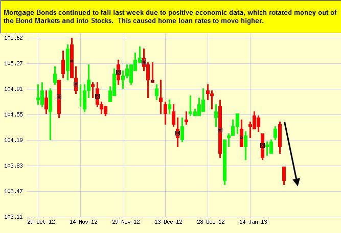 Japanese Candlestick Chart