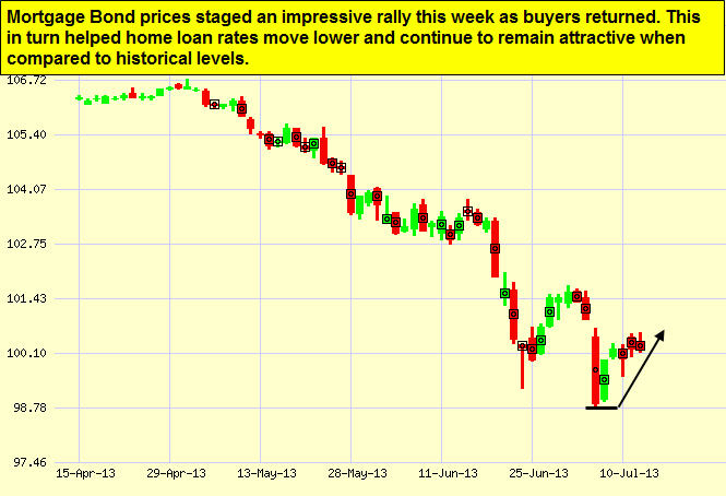 Inflation | Japanese Candlestick Chart