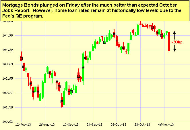 Japanese Candlestick Chart