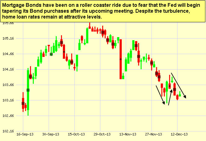 Japanese Candlestick Chart