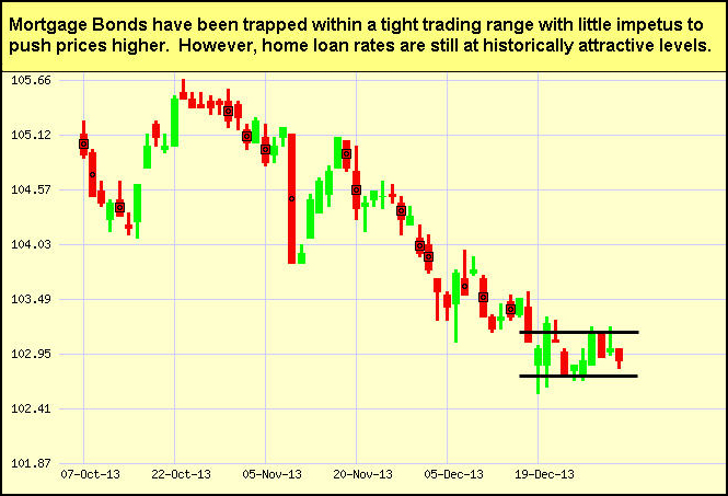 Japanese Candlestick Chart