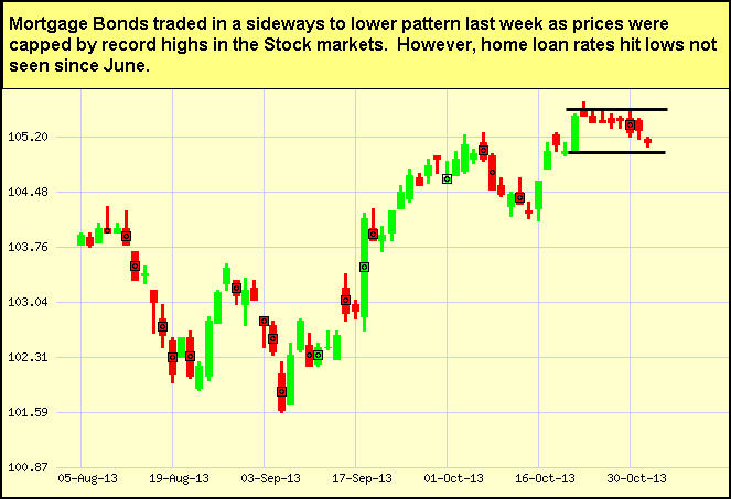 Japanese Candlestick Chart