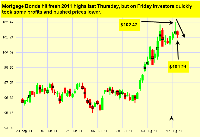 Japanese Candlestick Chart